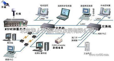 北京華人開創(chuàng)科技發(fā)展-電工電氣,安防、消防,廣電、傳媒設(shè)備,通信產(chǎn)品-