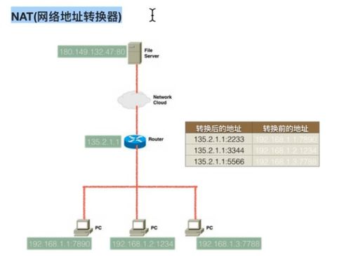 TCP/IP協(xié)議 計算機軟硬件及網(wǎng)絡(luò)輔助設(shè)備的通信基石
