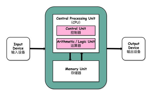 Java并發(fā)進(jìn)階之計算機軟硬件與輔助設(shè)備基礎(chǔ)