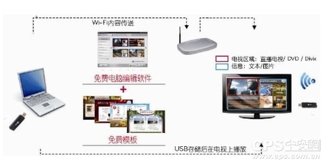 數字時代新體驗 LG智能廣告發布系統點亮大連菲尼柯斯酒店