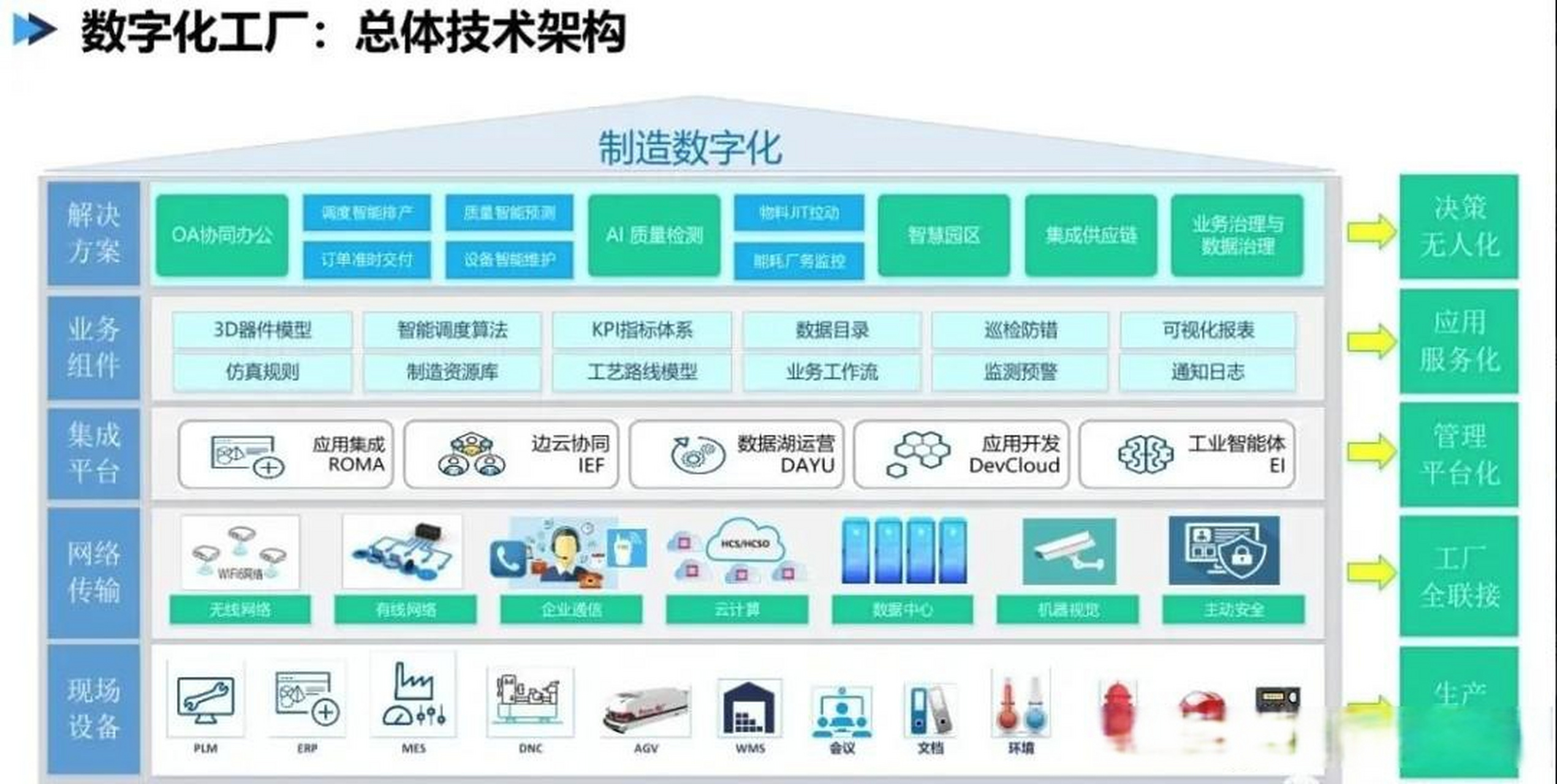 數字化工廠智能廣告牌 重塑數字廣告發布新場景